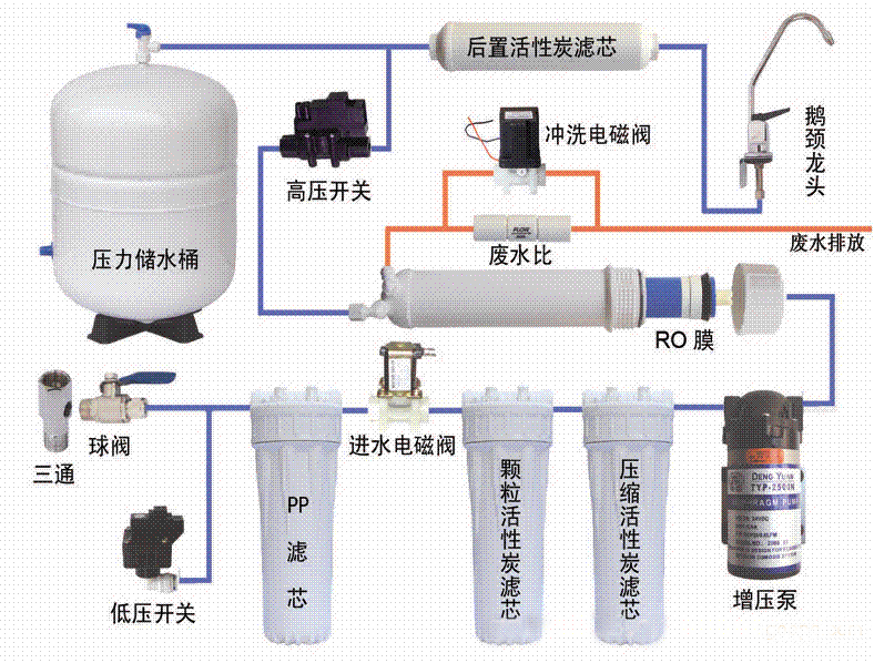 纯水机的零部件功能及故障分析与故障排除